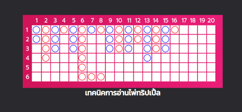 สมัคร บาคาร่า