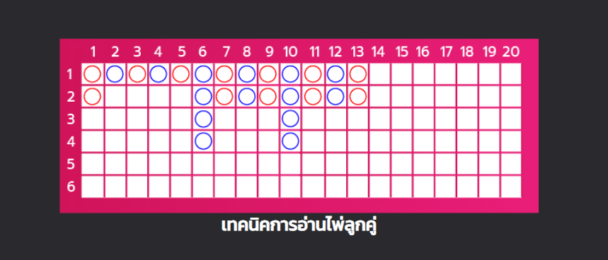 ลงทุนบาคาร่า 