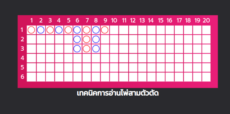 บาคาร่าเล่นแล้วรวย