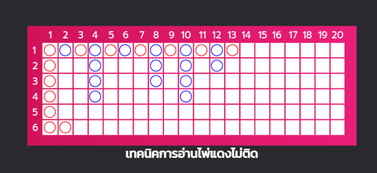 บาคาร่าโปรแรง