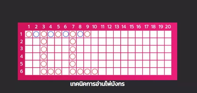 เว็บบาคาร่าอันดับ1ยอดนิยมมากที่สุด 