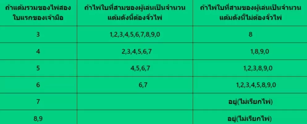 เว็บพนันบาคาร่า ที่มาแรงที่สุดในไทย